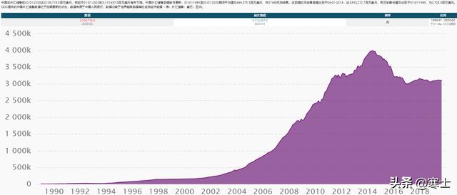 美国宣布无限量货币宽松，对人民币及中国房价有何影响？