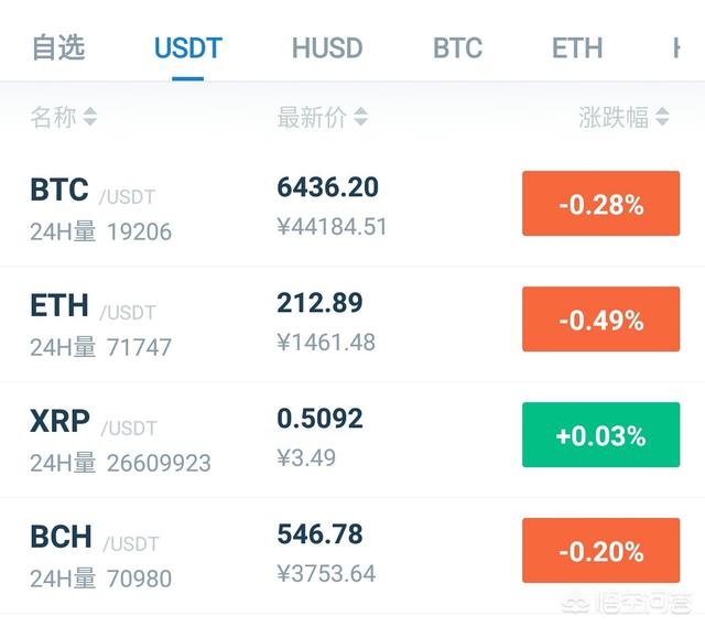 国内好的数字货币交易所有哪些<strong></p>
<p>虚拟币交易</strong>？