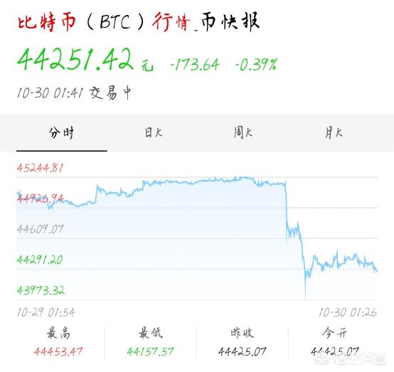 区块链炒的这么火，有没有可以挖矿的手机软件呢？