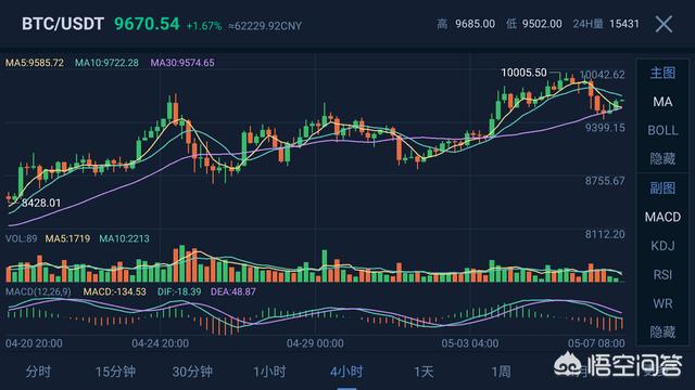 看虚拟货币的走势K线用哪种软件最好<strong></p>
<p>虚拟币交易app</strong>？