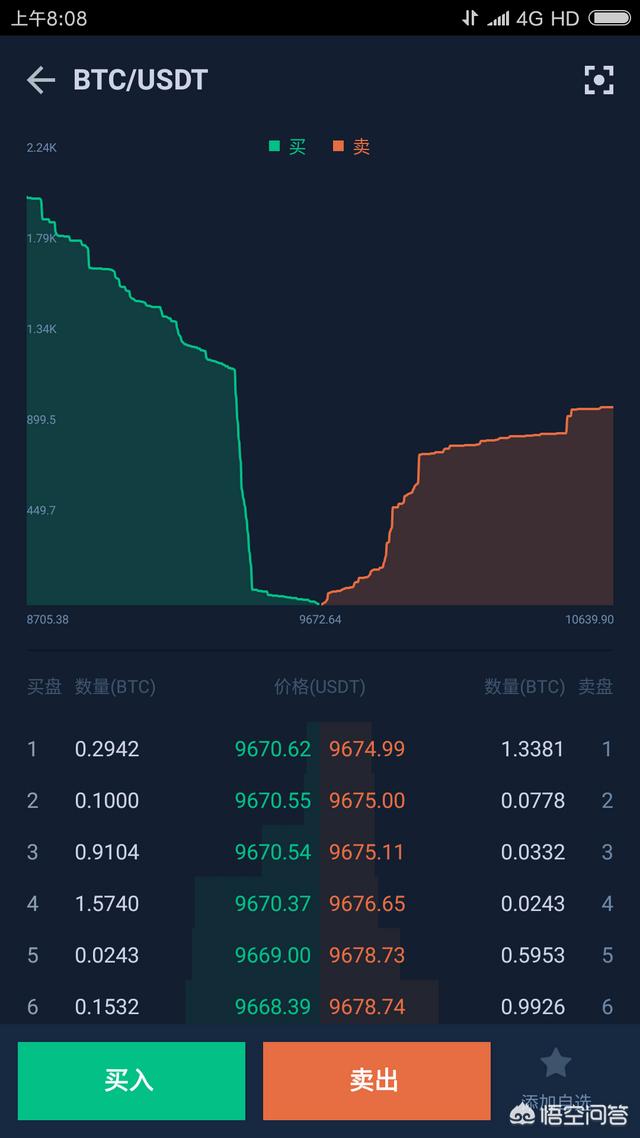 看虚拟货币的走势K线用哪种软件最好<strong></p>
<p>虚拟币交易app</strong>？
