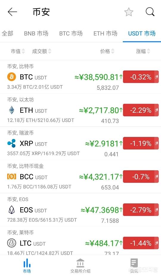 比特币有哪些好的交易平台吗<strong></p>
<p>虚拟币交易app</strong>？要不要买？