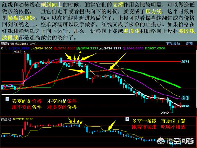 期货模拟和实际操作有区别吗？