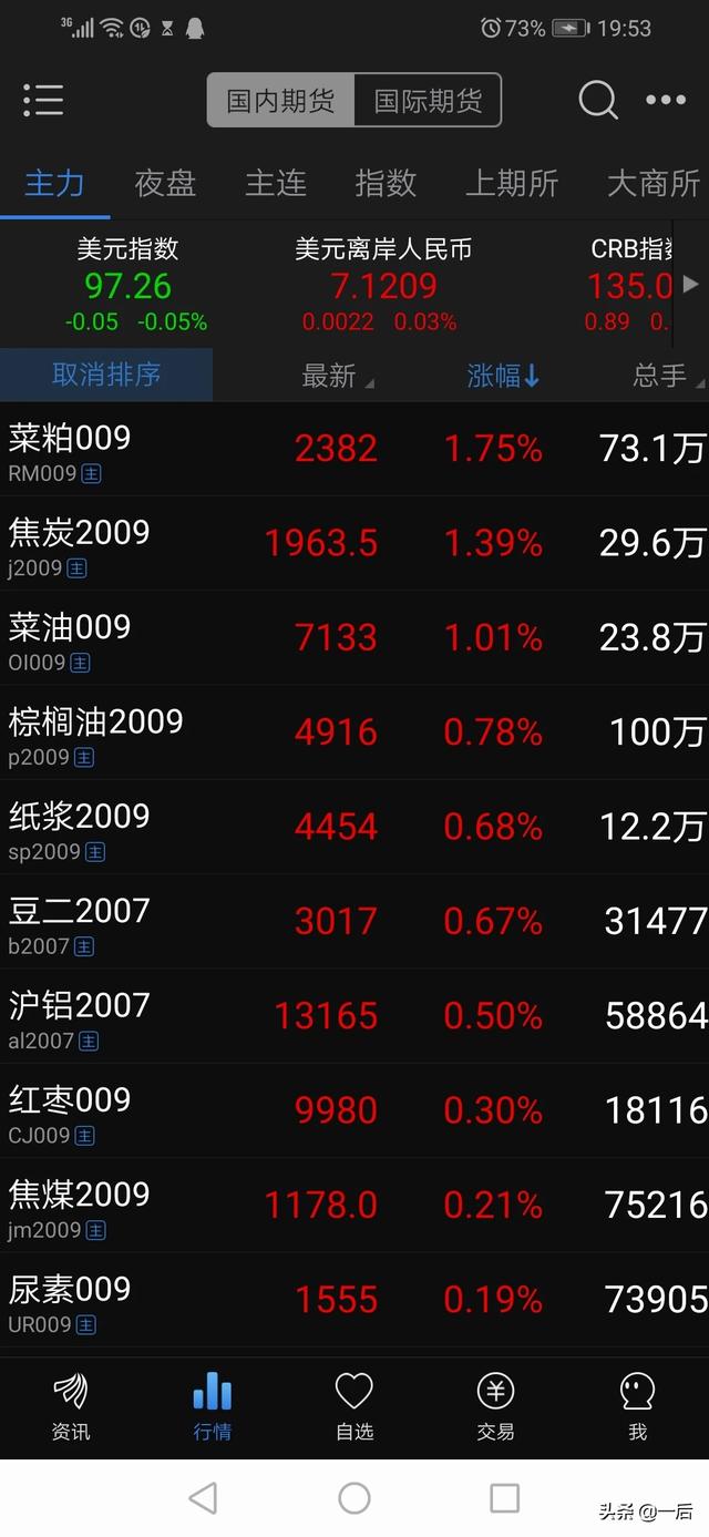 大宗商品、数字货币等期货投资平台哪个安全？