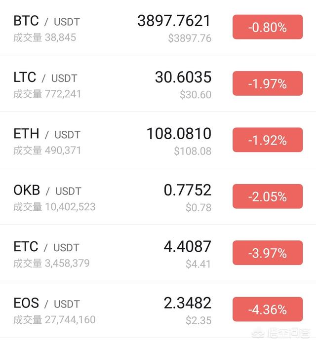 如何根据虚拟币行情选择投资？