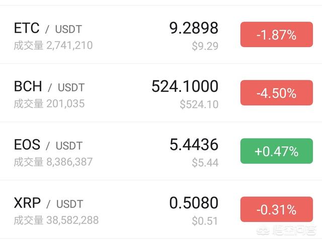 为什么数字货币比特现金BCH期货价格和现货价格相差700元人民币<strong></p>
<p>虚拟币期货交易</strong>?