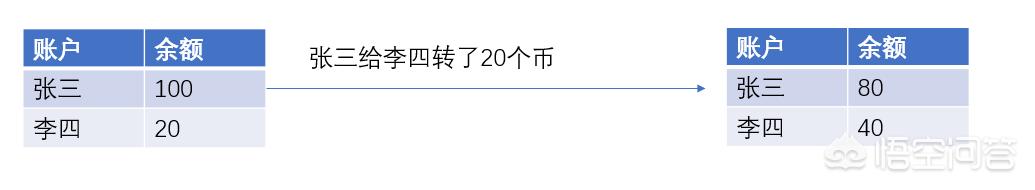 以太坊区块链ETH目前存在哪些问题？