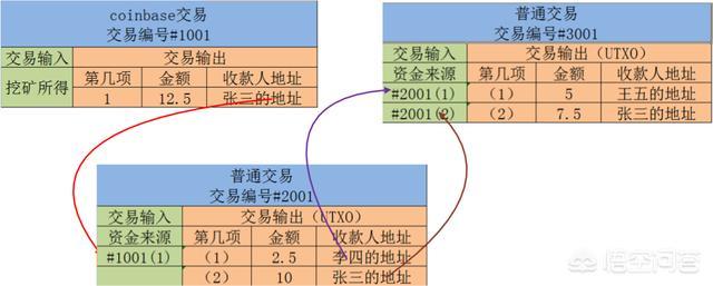以太坊区块链ETH目前存在哪些问题<strong></p>
<p>ETH</strong>?