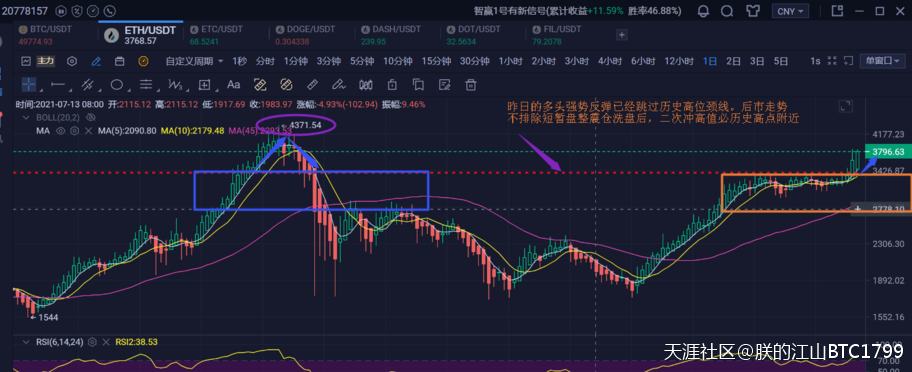 BTC/ETH每日实时行情和点位区间入场参考，为你盈利做最优决策！！