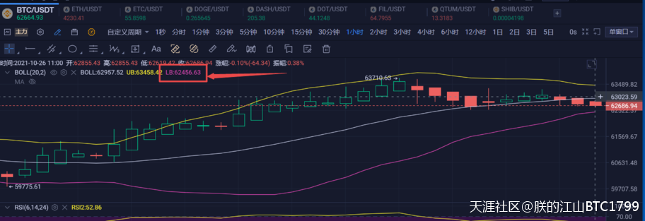 2021  10.26BTC/ETH行情分析和点位参考