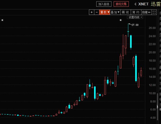 互金协会点名玩客币为变相ICO，如何评价迅雷推出的「玩客币」？