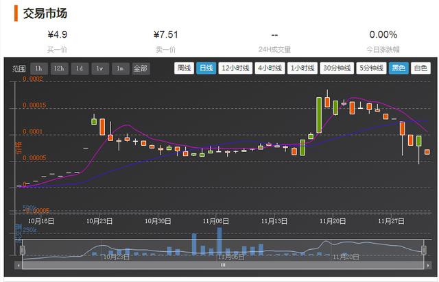 互金协会点名玩客币为变相ICO<strong></p>
<p>虚拟货币ico</strong>，如何评价迅雷推出的「玩客币」？