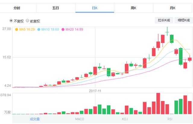 互金协会点名玩客币为变相ICO<strong></p>
<p>虚拟货币ico</strong>，如何评价迅雷推出的「玩客币」？
