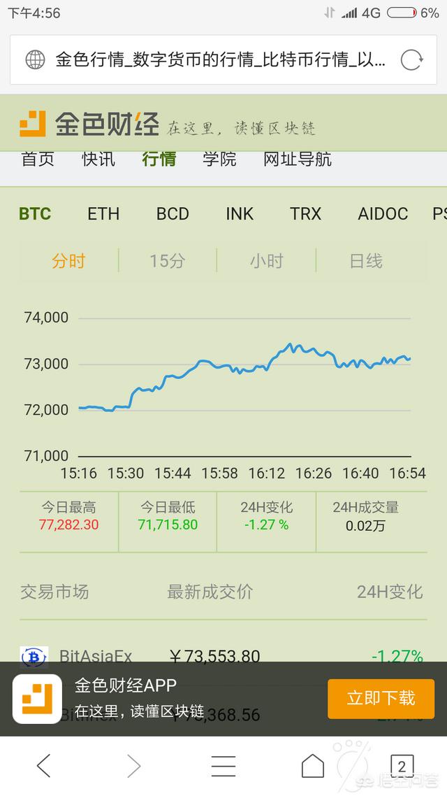 现在都有哪些虚拟货币？