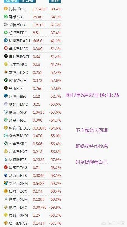 虚拟货币还能走多久？