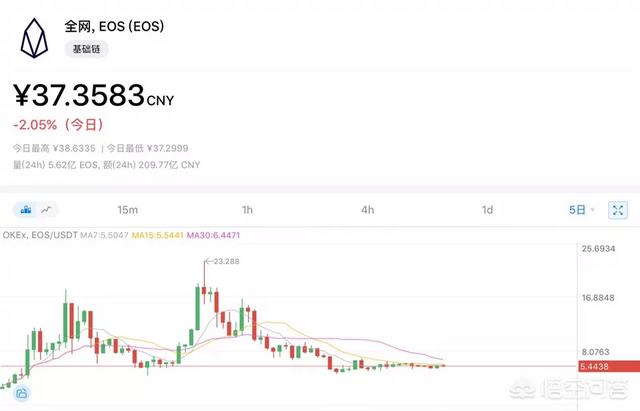 EOS是怎样的虚拟货币<strong></p>
<p>虚拟货币系统</strong>？
