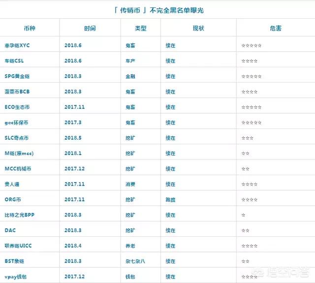 如何判断某虚拟货币是不是传销币<strong></p>
<p>虚拟货币系统</strong>？