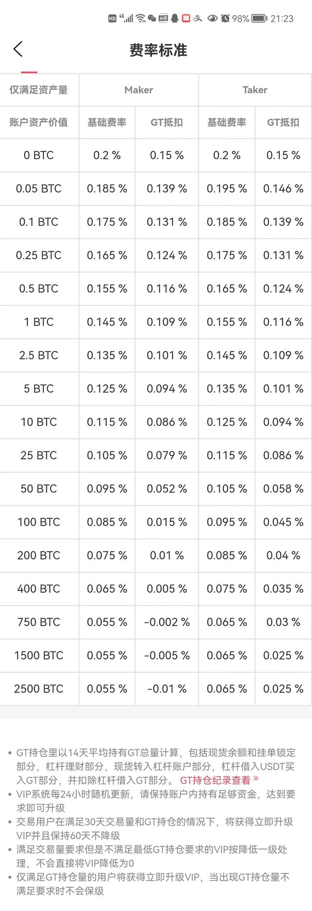 虚拟货币交易所是怎么盈利的？