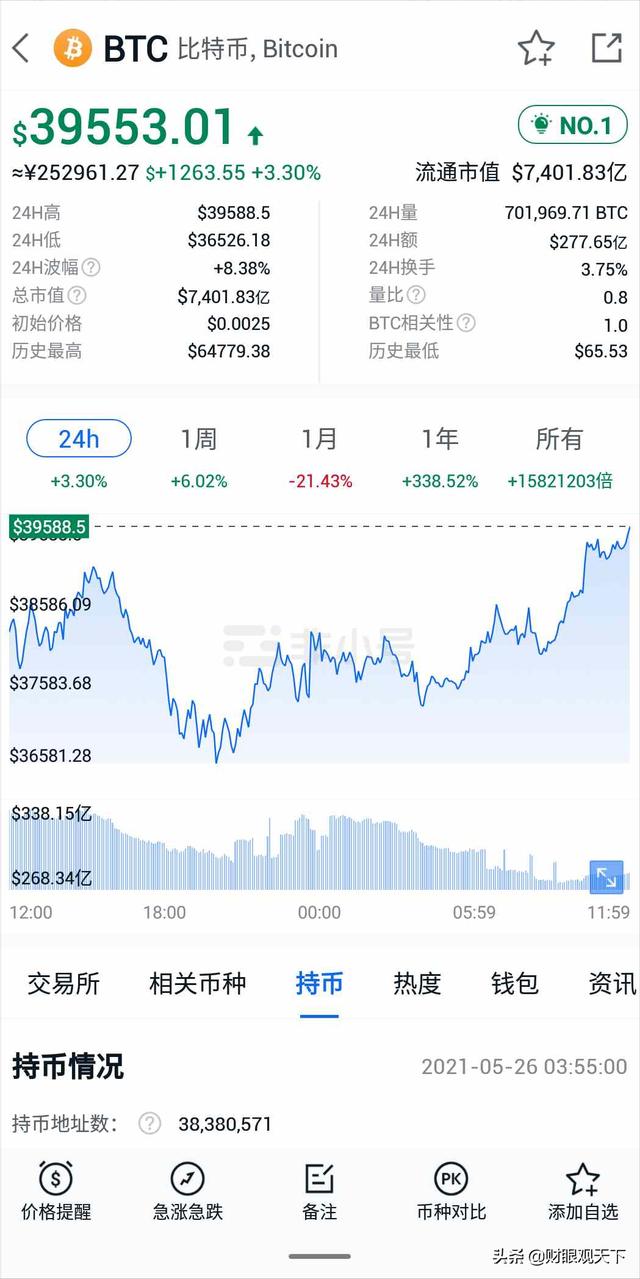 虚拟货币前一百名有多少使用地址？在哪里能查到？