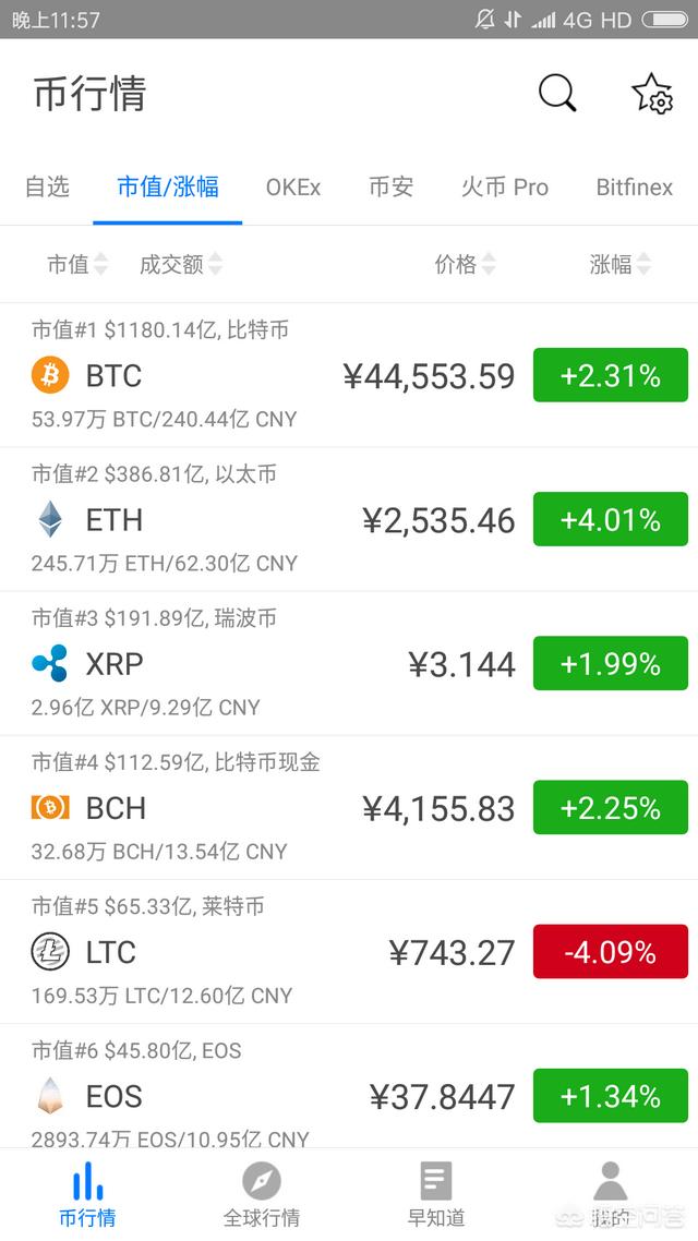 有什么好的虚拟货币投资？