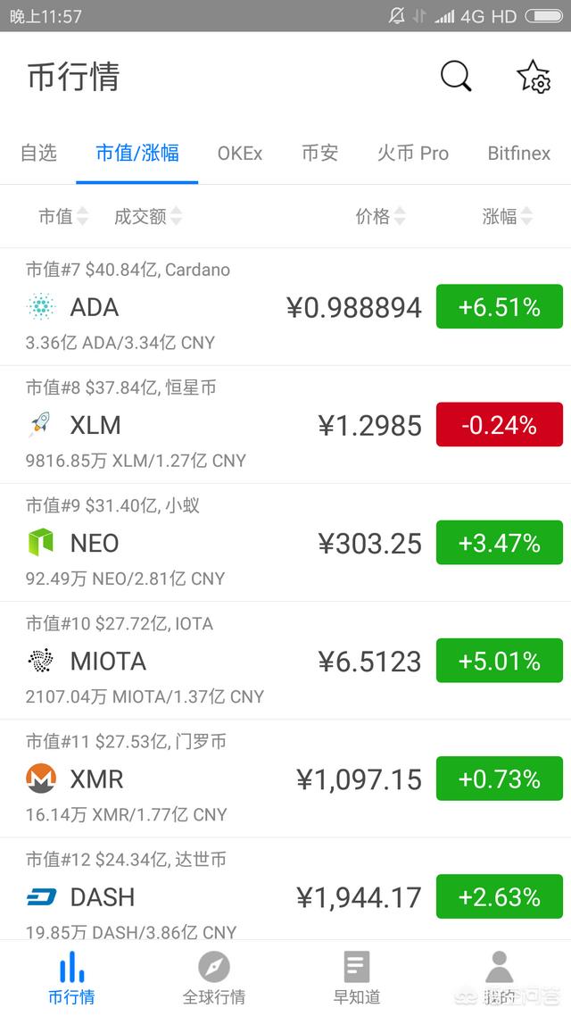 有什么好的虚拟货币投资<strong></p>
<p>虚拟货币种类</strong>?