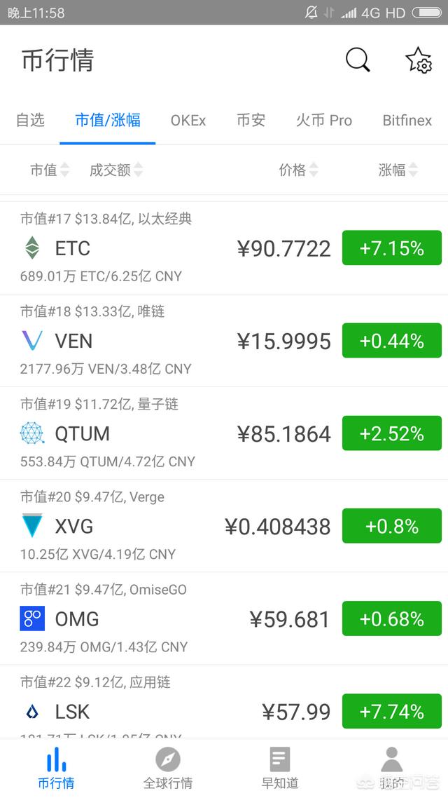 有什么好的虚拟货币投资<strong></p>
<p>虚拟货币种类</strong>?