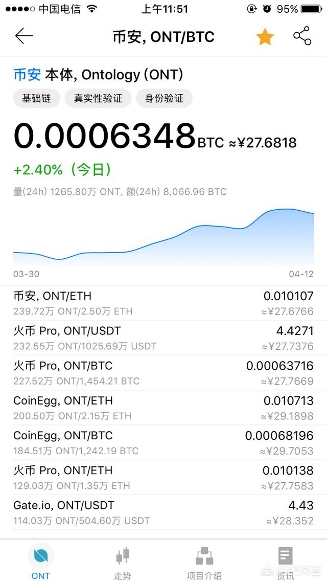 都知道有比特币<strong></p>
<p>虚拟货币种类</strong>，国内有什么虚拟货币前景不错？