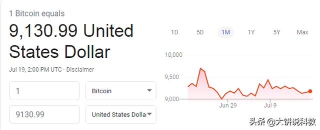 你们如何理解区块链、数字货币、加密货币、比特币<strong></p>
<p>虚拟货币种类</strong>?