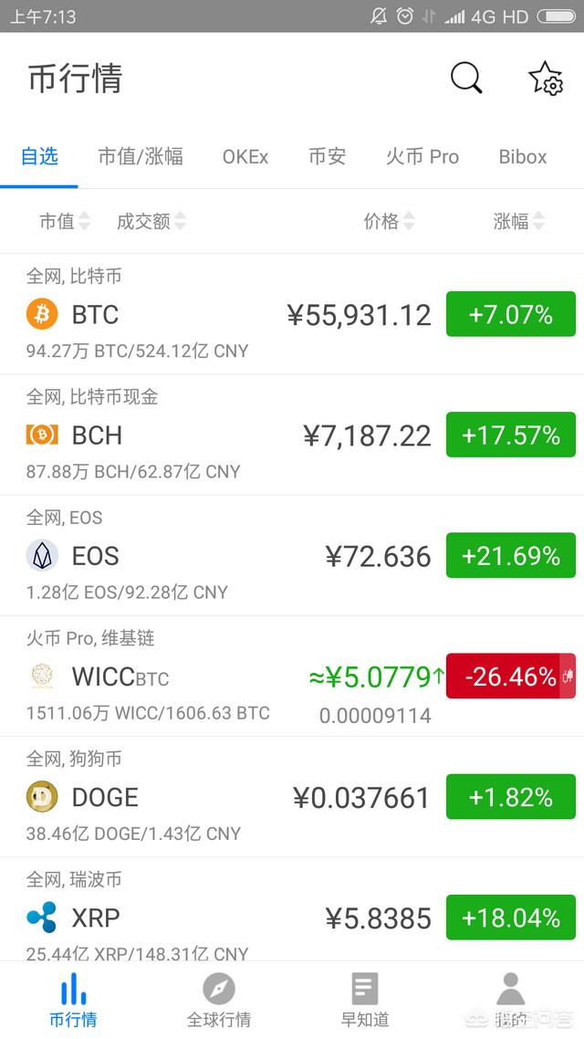 除了比特币还有哪些主要的币种，其中蕴含哪些投资机会？