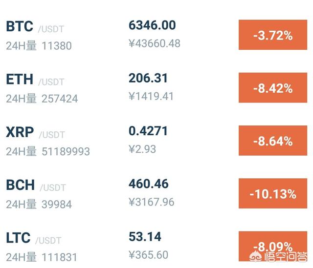 都有哪些比较好的数字货币网站和论坛推荐？