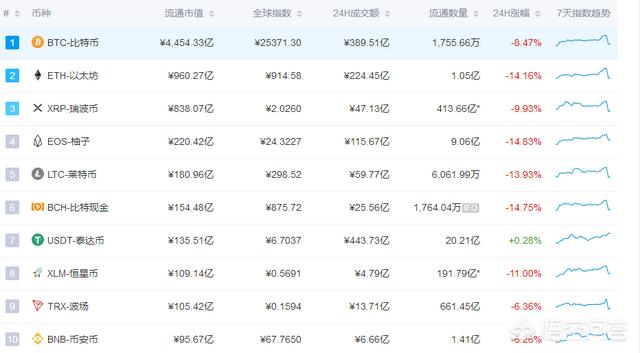 今年的虚拟货币走势,虚拟货币的繁荣时代已经过去了吗？