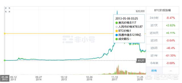 今年的虚拟货币走势,虚拟货币的繁荣时代已经过去了吗<strong></p>
<p>虚拟货币论坛</strong>?