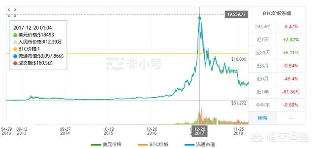 今年的虚拟货币走势,虚拟货币的繁荣时代已经过去了吗<strong></p>
<p>虚拟货币论坛</strong>?