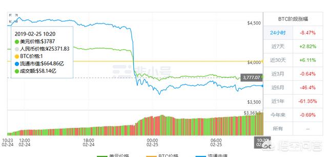 今年的虚拟货币走势,虚拟货币的繁荣时代已经过去了吗<strong></p>
<p>虚拟货币论坛</strong>?