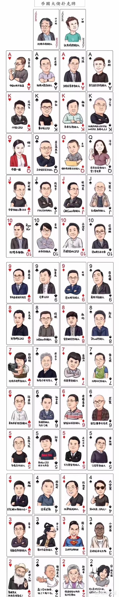 李笑来声称他是全国持有比特币最多的人<strong></p>
<p>虚拟货币论坛</strong>，但比特币全是匿名帐户，他如何证明自己的说法？