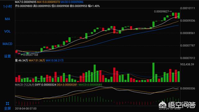 比特币为什么会疯长？它的价值在哪里？它会成为未来的支付货币吗？