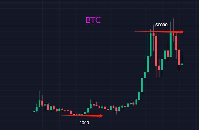 比特币、以太坊、狗狗币，虚拟货币如此多，为何还会受资金青睐？