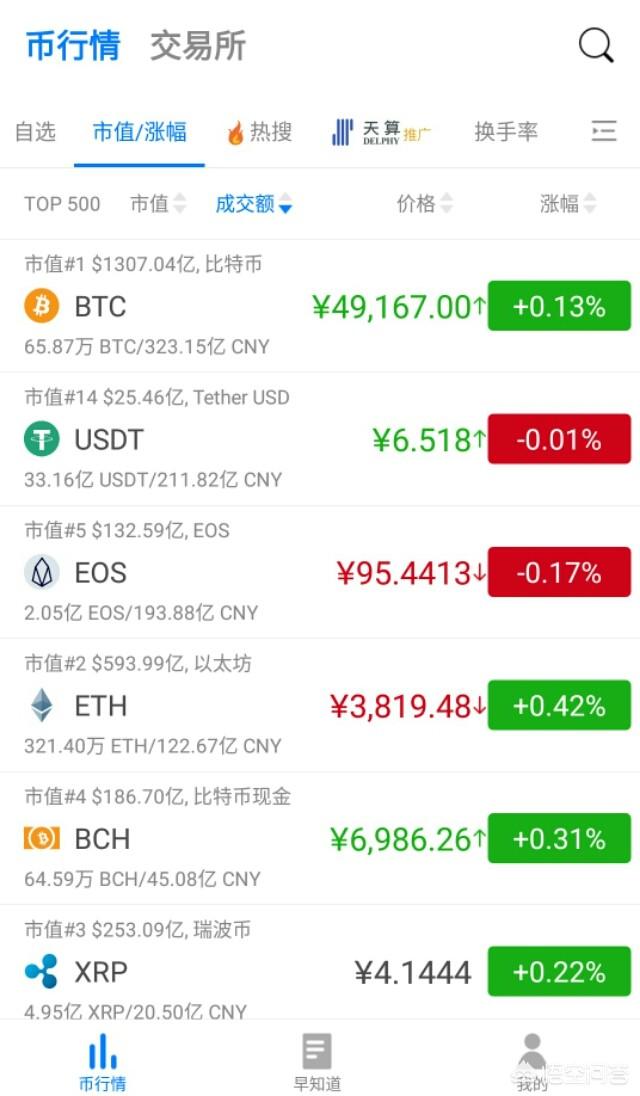 2018年虚拟货币行情如何，适合投资吗？