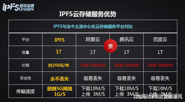 中国全面禁止虚拟币炒作交易<strong></p>
<p>虚拟币资金</strong>,买卖FIL币是否合法?