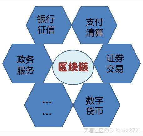 区块链虚拟币交易系统、数字货币系统开发技术应用场景有哪些？