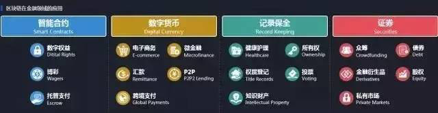 区块链虚拟币交易系统、数字货币系统开发技术应用场景有哪些<strong></p>
<p>虚拟币资金</strong>?