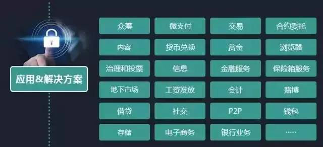 区块链虚拟币交易系统、数字货币系统开发技术应用场景有哪些<strong></p>
<p>虚拟币资金</strong>?