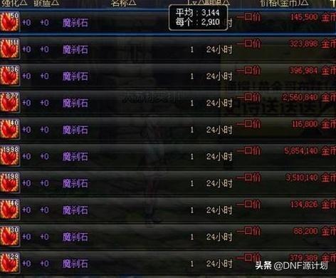 DNF最悲剧的材料<strong></p>
<p>币峰</strong>，一年前玩家囤800万个，价值240亿，如今只值四亿，你有何看法？