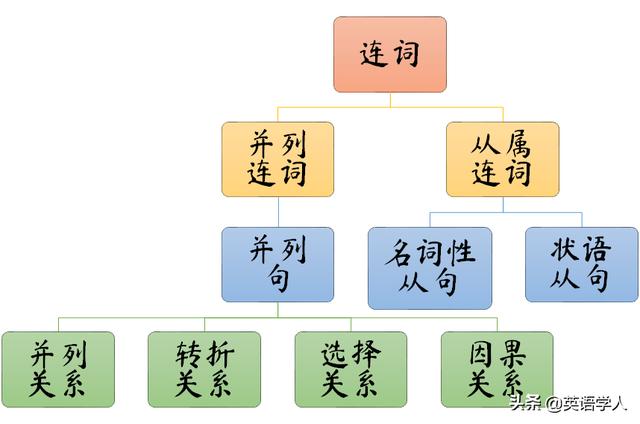 怎么理解英语中的连接词<strong></p>
<p>ExNow</strong>？