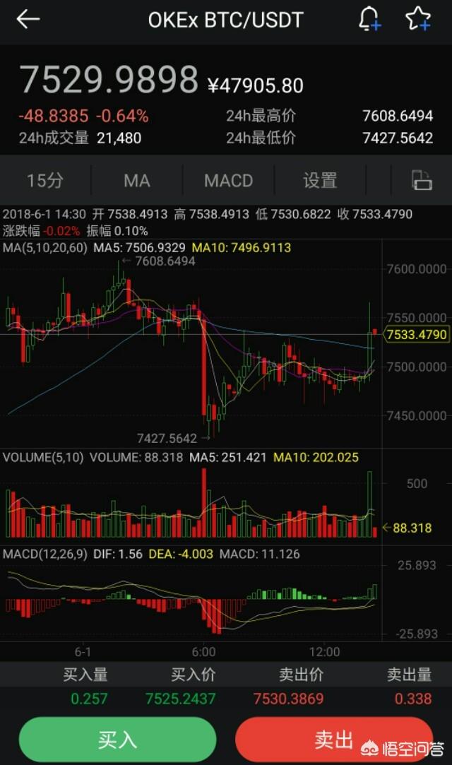 炒币都用哪些平台<strong></p>
<p>爱币网</strong>?