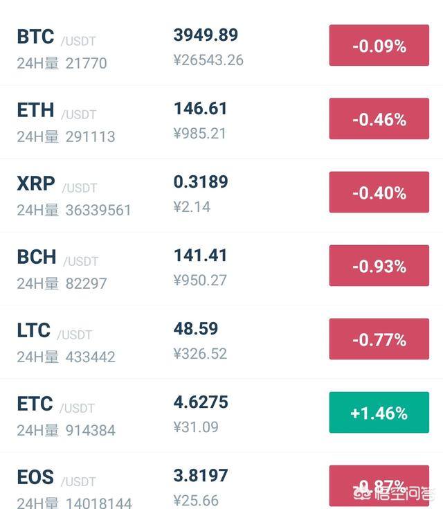数字货币价大涨，数字货币市场是否已恢复人气？