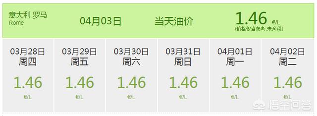 中石油在意大利加油站0.5欧/升<strong></p>
<p>币昇</strong>,会不会赔死啊,难道意大利油桶免费?