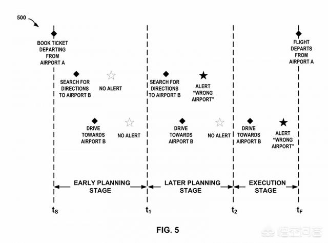 最新曝光的谷歌The Selfish Ledger究竟是什么？