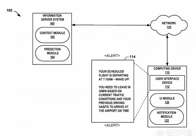 最新曝光的谷歌The Selfish Ledger究竟是什么<strong></p>
<p>LedgerX</strong>？