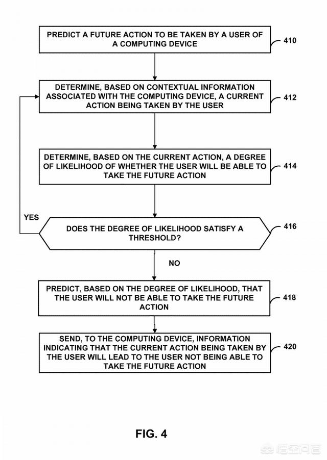 最新曝光的谷歌The Selfish Ledger究竟是什么<strong></p>
<p>LedgerX</strong>？